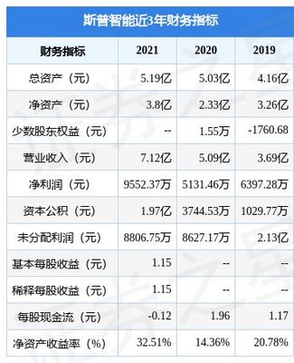 斯普智能擬在上交所主板上市募資9.17億元,投資者可保持關(guān)注
